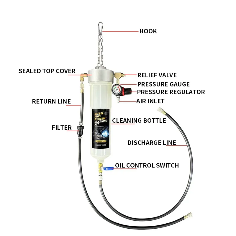 Visual Automotive Fuel System  - Fuel Injector Cleaner 评论和价格